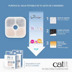 Filtro Catit PIXI – Repuesto Triple Acción para Fuente | Agua Limpia para Gatos